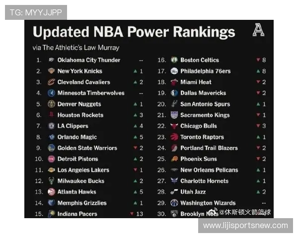 NBA赛事排名反映哪些关键因素